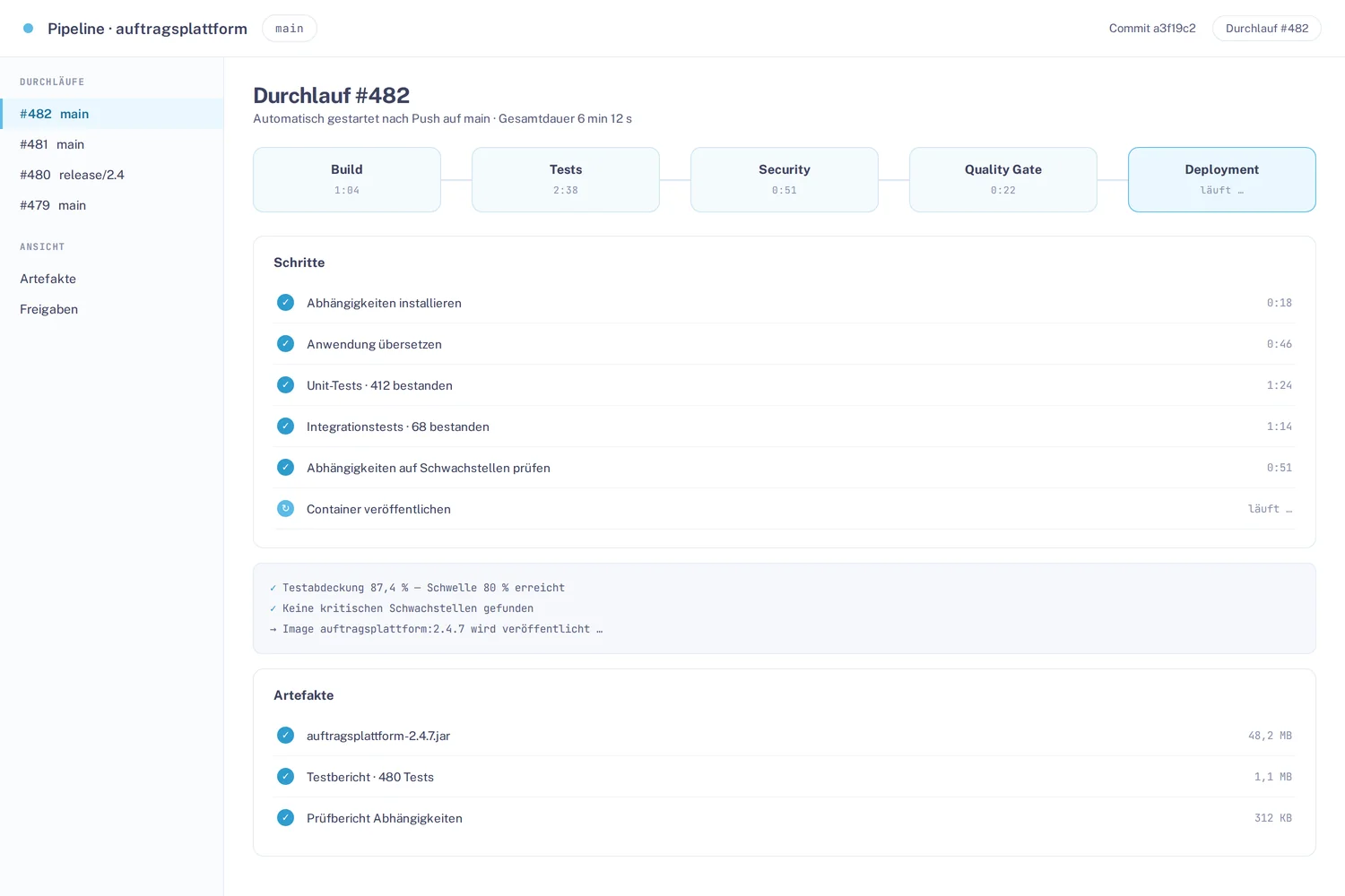 CI/CD-Pipeline mit Build, Tests, Security-Prüfung, Quality Gate und Deployment